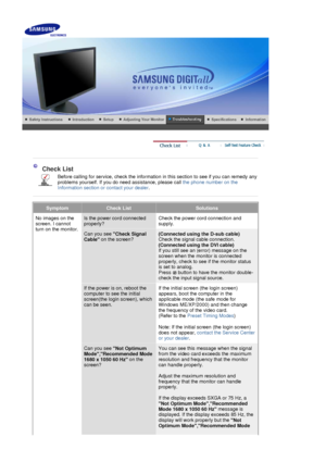 Page 46    
 
 
 
 Check List 
Before calling for servic e, check the information in this section to see if you can remedy any 
problems yourself. If you do  need assistance, please call the phone number on the 
Information section or contact your dealer .
 
 
SymptomCheck ListSolutions
No images on the 
screen. I cannot 
turn on the monitor.Is the power cord connected 
properly?Check the power cord connection and 
supply.
Can you see  Check Signal 
Cable  on the screen? (Connected using the D-sub cable)...