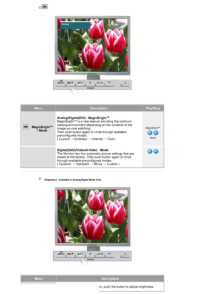 Page 27Digital(DVD)/Video/S-Video : Mode 
The Monitor has four automatic picture settings that are 
preset at the factory. Then push button again to circle 
through available preconfigured modes.  
( Dynamic  → Standard  → Movie → Custom )
 
 
MenuDescription
 Brightness When OSD is not on the screen, push the button to adjust brightness.
 
 
 
MenuDescriptionPlay/Stop
  
 
MagicBright™  
/ ModeAnalog/Digital(DVI) : MagicBright™
  
MagicBright™ is a new feature providing the optimum 
viewing environment...