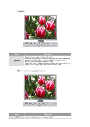 Page 28MenuDescription
SOURCESelects the video signal while the OSD is off.  
(When the source button is pressed to change the input mode, a message \
appears in the upper left of the screen displaying the current mode -- 
Analog, Digital, Video and S-Video input signal.) 
Note : If you select the Digital mode, you must connect your monitor to \
the 
graphic cards or Digital DVDs DVI port using the DVI cable.
 
 
 PIP 
 
MenuDescription
PIPPush the PIP button to turn PIP screen On/Off. 
 
 SOURCE 
 PIP (...