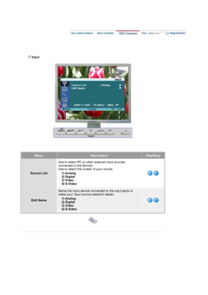 Page 29MenuDescriptionPlay/Stop
Source ListUse to select PC or other external input sources 
connected to the Monitor. 
Use to select the screen of your choice. 
  1) Analog
  
2) Digital  
3) Video   
4) S-Video
Edit Name
Name the input device connected to the input jacks to 
make your input source selection easier. 
  1) Analog
  
2) Digital  
3) Video   
4) S-Video
 
 
 
 
 
 Input   
 