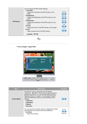 Page 31PIP Picture
You can adjust the PIP Screen Settings. 1) Contrast  
: Adjusts the Contrast of the PIP window on the 
screen. 
2) Brightness 
: Adjusts the Brightness of the PIP window on the 
screen. 
3) Sharpness  : Adjusts the Sharpness of the PIP window on the 
screen 
4) Color  : Adjusts the Color of the PIP window on the screen
5) Tint  : Adds a natural tone to the PIP window.  
 
Available : PIP ON
Contrast 
Bightness 
Sharpness 
Color 
Tint 
 
 
 
 
 Picture (Digital : Digital DVD)...