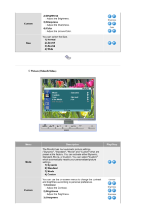 Page 32Custom2) Brightness
 
: Adjust the Brightness. 
3) Sharpness  
: Adjust the Sharpness.
4) Color  
: Adjust the picture Color. 
Sharpness 
Color 
Size
You can switch the Size.  1) Normal 
2) Zoom1 
3) Zoom2 
4) Wide 
 
 
 
 
 Picture (Video/S-Video) 
MenuDescriptionPlay/Stop
Mode
The Monitor has four automatic picture settings 
(Dynamic, Standard, Movie and Custom) that are 
preset at the factory. You can activate either Dynamic, 
Standard, Movie, or Custom. You can select Custom 
which automatically...