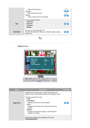 Page 33: Adjust the Sharpness.
4) Color  
: Adjust the picture Color. 
5) Tint  
: Adds a natural tone to the display. Color 
Tint 
Size
You can switch the Size.  1) Normal 
2) Zoom1 
3) Zoom2 
4) Wide 
Film Mode
You can turn Film Mode Off / On. 
The Film Mode feature offers you a theater-quality viewing 
experience.  
 
 
 
 
 MagicColor Pro   
MenuDescriptionPlay/Stop
MagicColor Implements the natural color chroma according to the 
display screen. Automatically adjusts to the display screen. 
 
Can improve...
