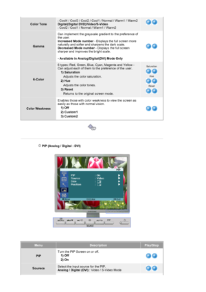 Page 34Color Tone 
: Cool4 / Cool3 / Cool2 / Cool1 / Normal / Warm1 / Warm2 
Digital(Digital DVD)/Video/S-Video   
: Cool2 / Cool1 / Normal / Warm1 / Warm2
Gamma Can implement the grayscale gradient to the preference of 
the user. 
Increased Mode number
 - Displays the full screen more 
naturally and softer and sharpens the dark scale.  
Decreased Mode number  - Displays the full screen 
sharper and improves the bright scale.  
 
- Available in Analog/Digital(DVI) Mode Only 
6-Color
6 types: Red, Green, Blue,...