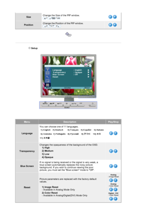 Page 35SizeChange the Size of the PIP window.  
 /   /  /   
PositionChange the Position of the PIP window.  
 /   /   /   
 
 
 
 
 Setup   
MenuDescriptionPlay/Stop
Language You can choose one of 11 languages. 
 
Transparency
Changes the opaqueness of the background of the OSD. 1) High 
2) Medium 
3) Low 
4) Opaque 
Blue Screen If no signal is being received or the signal is very weak, a 
blue screen automatically replaces the noisy picture 
background. If you wish to continue viewing the poor 
picture, you...