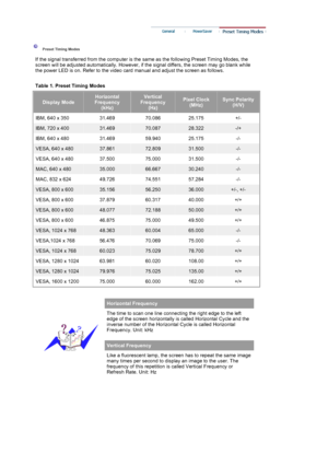 Page 68  
 
 
 
 
Preset Timing Modes  
If the signal transferred from the computer is the  same as the following Preset Timing Modes, the 
screen will be adjusted automatically. However, if  the signal differs, the screen may go blank while 
the power LED is on. Refer to the video ca rd manual and adjust the screen as follows.  
 
Table 1. Preset Timing Modes 
Display Mode
Horizontal 
Frequency  (kHz)Vertical 
Frequency  (Hz) Pixel Clock (MHz) Sync Polarity  (H/V)
IBM, 640 x 350 31.469 70.086 25.175 +/-
IBM,...