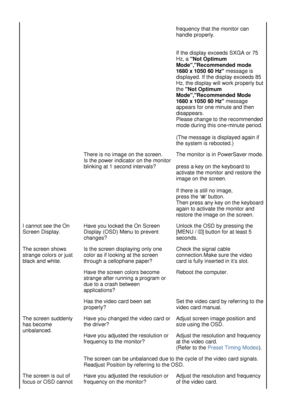 Page 43
frequency that the monitor can 
handle properly.  
 
 
If the display exceeds SXGA or 75 
Hz, a 
Not Optimum 
Mode,Recommended mode 
1680 x 1050 60 Hz  message is 
displayed. If the display exceeds 85 
Hz, the display will work properly but 
the  Not Optimum 
Mode,Recommended Mode 
1680 x 1050 60 Hz  message 
appears for one minute and then 
disappears.  
Please change to the recommended 
mode during this one-minute period. 
 
(The message is displayed again if 
the system is rebooted.) 
There is no...