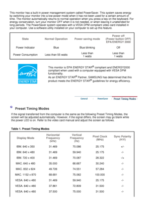 Page 49
This monitor has a built-in power management system called PowerSaver. This system saves energy 
by switching your monitor into a low-power mode when it has not been used for a certain amount of 
time. The monitor automatically returns to normal operation when you press a key on the keyboard. For 
energy conservation, turn your monitor OFF when it is not needed, or when leaving it unattended for 
long periods. The PowerSaver system operates with a VESA DPM compliant video card installed in 
your...