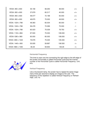 Page 50
  
 
 VE S A .  8 0 0   x   60 0  3 5 . 15 6  5 6 . 25 0  3 6 . 00 0  + / + 
VE S A .  8 0 0   x   60 0  3 7 . 87 9  6 0 . 31 7  4 0 . 00 0  + / + 
VE S A .  8 0 0   x   60 0  4 8 . 07 7  7 2 . 18 8  5 0 . 00 0  + / + 
VE S A .  8 0 0   x   60 0  4 6 . 87 5  7 5 . 00 0  4 9 . 50 0  + / + 
VE S A .  1 0 24   x   7 6 8  4 8 . 36 3  6 0 . 00 4  6 5 . 00 0  - / - 
VE S A .  1 0 24   x   7 6 8  5 6 . 47 6  7 0 . 06 9  7 5 . 00 0  - / - 
VE S A .  1 0 24   x   7 6 8  6 0 . 02 3  7 5 . 02 9  7 8 . 75 0  + / +...