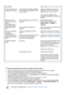 Page 44
 
 b
e  ad ju sted. (R efe r t o the  Pre se t T im ing  M odes ).
L E D  is  b lin kin g bu t no 
i m age s o n  the  sc reen. I
s  t he  freque ncy  p ro pe rly  a dju sted 
w hen  c he ckin g t he  Di sp la y T im ing 
o n  the  m enu? A
dju st t he  freque ncy  p ro pe rly  b y 
r e fe rr ing  to  the  v id eo  c a rd  m an ua l 
a nd  the  Pre se t T im ing  M odes .  
( T he m axim um  freque ncy  pe r 
r e so lu tio n m ay d if f e r f ro m  p rodu ct t o 
p rod uct. ) 
T he re  a re  on ly  1 6...