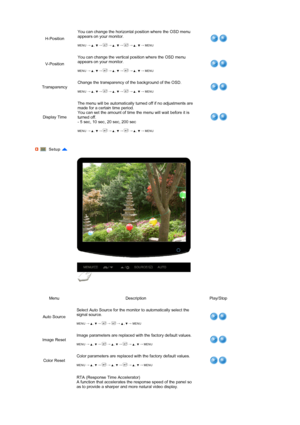 Page 36 
 
 
 
H-Position
You can change the horizontal position where the OSD menu 
appears on your monitor.  
 
MENU →  ,   →  →  ,   →  →  ,   → MENU
V-Po sition
You can change the vertical position where the OSD menu 
appears on your monitor.  
 
MENU →  ,   →  →  ,   →  →  ,   → MENU
Transparency
Change the transparency of the background of the OSD.  
 MENU →  ,   →  →  ,   →  →  ,   → MENU
Display TimeThe menu will be automatically turned off if no adjustments are 
made for a certain time period.  
You...