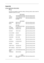 Page 50Downloaded from ManualMonitor.com Manual± 