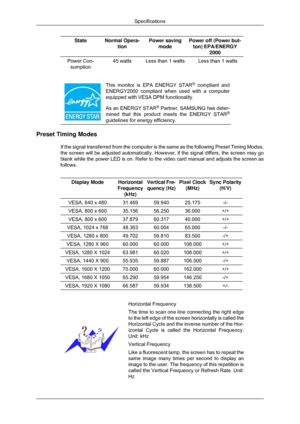 Page 72State Normal Opera-
tion Power saving
mode Power off (Power but-
ton) EPA/ENERGY 2000 Power Con-
sumption 45 watts Less than 1 watts Less than 1 watts This monitor is EPA ENERGY STAR
®
 compliant and
ENERGY2000 compliant when used with a computer
equipped with VESA DPM functionality.
As an ENERGY STAR ®
 Partner, SAMSUNG has deter-
mined that this product meets the ENERGY STAR ®
guidelines for energy efficiency. Preset Timing Modes
If the signal transferred from the computer is the same as the following\...