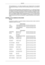 Page 85Samsung Electronics Co., Ltd. shall not be liable for errors contained h\
erein or for incidental
or consequential damages in connection with the furnishing, performance,\
 or use of this ma-
terial.
Samsung is the registered trademark of Samsung Electronics Co., Ltd.; Mi\
crosoft, Windows
and Windows NT are registered trademarks of Microsoft Corporation; VESA,\
 DPM and DDC
are registered trademarks of Video Electronics Standard Association; the\
 ENERGY STAR
®
name and logo are registered trademarks of...