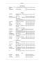 Page 86Latin America
TRINIDAD & TO-
BAGO 1-800-SAMSUNG(726-7864) http://www.samsung.com/lat-
in
VENEZUELA 0-800-100-5303 http://www.samsung.com/lat-
in
Europe
AUSTRIA 0810-SAMSUNG (7267864,€
0.07/min) http://www.samsung.com/at
BELGIUM 02 201 2418 http://www.samsung.com/be
CZECH REPUBLIC 800 - SAMSUNG
(800-726786) http://www.samsung.com/czDENMARK 8-SAMSUNG (7267864) http://www.samsung.com/dk
EIRE
0818 717 100 http://www.samsung.com/ie
FINLAND 30 - 6227 515 http://www.samsung.com/fi
FRANCE 3260 dites SAMSUNG (€...