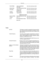 Page 6362PHILIPPINES 1800-10-SAMSUNG
(726-7864) http://www.samsung.com/ph
SINGAPORE 1800-SAMSUNG(726-7864) http://www.samsung.com/sg
THAILAND 1800-29-3232         
TAIWAN 0800-329-999 http://www.samsung.com/tw
VIETNAM 1 800 588 889 http://www.samsung.com/vn
Middle East & Africa
SOUTH AFRICA 0860-SAMSUNG(726-7864) http://www.samsung.com/za
TURKEY                  444 77 11                                http://www.samsung.com/tr
U.A.E 800-SAMSUNG(726-7864)
8000-4726 http://www.samsung.com/ae
02-689-3232...