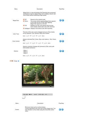 Page 35 
 
 
 
Menu Description Play/Stop
MagicColor MagicColor is a new technology that Samsung has exclusively 
developed to improve digital image and to display natural color 
more clearly without disturbing image quality.  
 
 
Off Returns to the original mode.
Demo The screen before applying MagicColor appears 
on the right and the screen after applying 
MagicColor appears on the left. 
Full Displays not only vivid natural color but also more realistic natural skin  color with clearness. 
Intelligent...