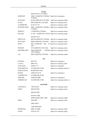Page 147Europe
0825 08 65 65 (€ 0.15/Min)
GERMANY 01805 - SAMSUNG (7267864, €
0.14/Min) http://www.samsung.de
HUNGARY 06-80-SAMSUNG (726-7864) http://www.samsung.com/hu
ITALIA 800-SAMSUNG (726-7864) http://www.samsung.com/it
LUXEMBURG 02 261 03 710 http://www.samsung.com/lu
NETHERLANDS 0900 - SAMSUNG (7267864, €
0.10/Min) http://www.samsung.com/nl
NORWAY 3-SAMSUNG (7267864) http://www.samsung.com/no
POLAND 0 - 801 - 1SAMSUNG (172678) 022-607-93-33 http://www.samsung.com/pl
PORTUGAL 808 20-SAMSUNG (7267864)...