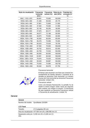 Page 161Modo de visualización Frecuencia
horizontal (kHz ) Frecuencia
vertical (Hz) Reloj de píx-
eles (MHz) Polaridad sin-
cronizada (H/ V) MAC, 1152 x 870 68,681 75,062 100,000 -/-
VESA, 640 x 480 31,469 59,940 25,175 -/-
VESA, 640 x 480 37,861 72,809 31,500 -/-
VESA, 640 x 480 37,500 75,000 31,500 -/-
VESA, 800 x 600 35,156 56,250 36,000 +/+
VESA, 800 x 600 37,879 60,317 40,000 +/+
VESA, 800 x 600 48,077 72,188 50,000 +/+
VESA, 800 x 600 46,875 75,000 49,500 +/+
VESA, 1024 x 768 48,363 60,004 65,000 -/-
VESA,...