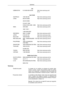 Page 199CIS
UZBEKISTAN 8-10-800-500-55-500 http://www.samsung.com/ kz_ru
Asia Pacific
AUSTRALIA 1300 362 603 http://www.samsung.com/au
CHINA 800-810-5858
400-810-5858
010-6475 1880 http://www.samsung.com/cn
HONG KONG:3698 - 4698 http://www.samsung.com/hk
INDIA 3030 8282
1800 110011
1-800-3000-8282 http://www.samsung.com/in
INDONESIA 0800-112-8888 http://www.samsung.com/id
JAPAN 0120-327-527 http://www.samsung.com/jp
MALAYSIA 1800-88-9999 http://www.samsung.com/my
NEW ZEALAND 0800  SAMSUNG(0800  726 786)...