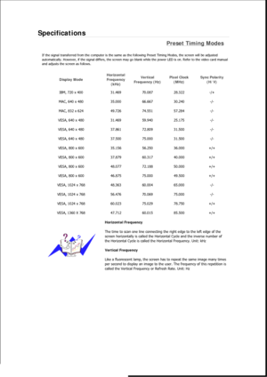 Page 173Specifications 
Preset Timing Modes 
If the signal transferred from the computer is the same as the following Preset Timing Modes, the screen will be adjusted 
automatically. However, if the signal differs, the screen may go blank while the power LED is on. Refer to the video card manua l 
and adjusts the screen as follows. 
Display Mode  Horizontal 
Frequency 
(kHz)  Vertical 
Frequency (Hz)  Pixel Clock 
(MHz)  Sync Polarity 
(H/V) 
IBM, 720 x 400  31.469 70.087 28.322  -/+ 
MAC, 640 x 480  35.000...