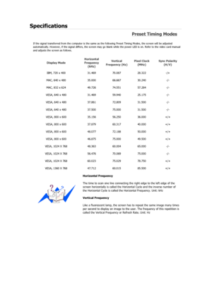 Page 185Specifications 
Preset Timing Modes 
If the signal transferred from the computer is the same as the following Preset Timing Modes, the screen will be adjusted 
automatically. However, if the signal differs, the screen may go blank while the power LED is on. Refer to the video card manua l 
and adjusts the screen as follows. 
Display Mode  Horizontal 
Frequency 
(kHz)  Vertical 
Frequency (Hz)  Pixel Clock 
(MHz)  Sync Polarity 
(H/V) 
IBM, 720 x 400  31.469  70.087  28.322  -/+ 
MAC, 640 x 480  35.000...