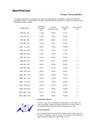 Page 211Specifications 
Preset Timing Modes 
If the signal transferred from the computer is the same as the following Preset Timing Modes, the screen will be adjusted 
automatically. However, if the signal differs, the screen may go blank while the power LED is on. Refer to the video card manu
a
and adjusts the screen as follows. 
Display Mode Horizontal 
Frequency 
(kHz) Vertical 
Frequency (Hz) Pixel Clock 
(MHz) Sync Polarity 
(H/V) 
IBM, 640 x 480  31.469  59.940  25.175  -/- 
IBM, 720 x 400  31.469  70.087...