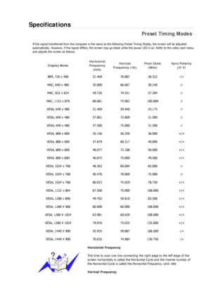 Page 277Specifications 
Preset Timing Modes 
If the signal transferred from the computer is the same as the following Preset Timing Modes, the screen will be adjusted 
automatically. However, if the signal differs, the screen may go  blank while the power LED is on. Refer to the video card manu
a
and adjusts the screen as follows. 
Display Mode Horizontal 
Frequency 
(kHz)  Vertical 
Frequency (Hz)  Pixel Clock 
(MHz)  Sync Polarity 
(H/V) 
IBM, 720 x 400  31.469 70.087 28.322  -/+ 
MAC, 640 x 480  35.000 66.667...