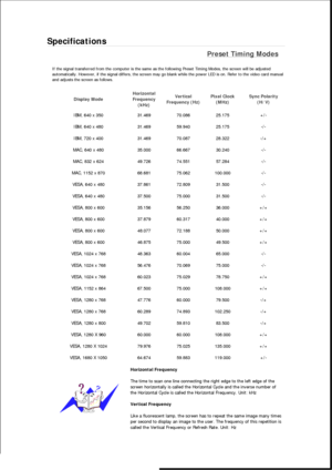 Page 400Specifications 
Preset Timing Modes 
If the signal transferred from the computer is the same as the following Preset Timing Modes, the screen will be adjusted 
automatically. However, if the signal differs, the screen may go blank while the power LED is on. Refer to the video card manual 
and adjusts the screen as follows. 
Display Mode Horizontal 
Frequency 
(kHz) Vertical 
Frequency (Hz) Pixel Clock 
(MHz) Sync Polarity 
(H/V) 
IBM, 640 x 350  31.469  70.086  25.175  +/- 
IBM, 640 x 480  31.469  59.940...