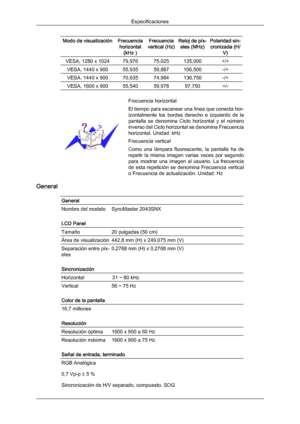 Page 158Modo de visualización Frecuencia
horizontal (kHz ) Frecuencia
vertical (Hz) Reloj de píx-
eles (MHz) Polaridad sin-
cronizada (H/ V) VESA, 1280 x 1024 79,976 75,025 135,000 +/+
VESA, 1440 x 900 55,935 59,887 106,500 -/+
VESA, 1440 x 900 70,635 74,984 136,750 -/+
VESA, 1600 x 900 55,540 59,978 97,750 +/-
Frecuencia horizontal
El tiempo para escanear una línea que conecta hor-
izontalmente  los  bordes  derecho 
e 
izquierdo  de  la
pantalla  se  denomina  Ciclo  horizontal  y  el  número
inverso del Ciclo...