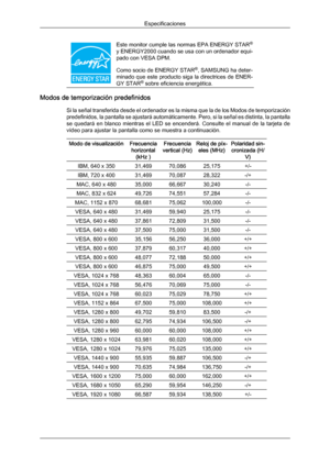 Page 164Este monitor cumple las normas EPA ENERGY STAR
®
y ENERGY2000 cuando se usa con un ordenador equi-
pado con VESA DPM.
Como  socio de 
ENERGY 
STAR®
, SAMSUNG ha deter-
minado que este producto siga la directrices de ENER-
GY STAR ®
 sobre eficiencia energética. Modos de temporización predefinidos
Si la señal transferida 

desde el ordenador es la misma que la de los Modos de temporización
predefinidos, la pantalla se ajustará automáticamente. Pero, si la señal es distinta, la pantalla
se  quedará  en...