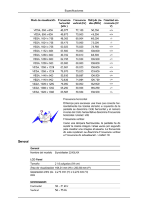 Page 168Modo de visualización Frecuencia
horizontal (kHz ) Frecuencia
vertical (Hz) Reloj de píx-
eles (MHz) Polaridad sin-
cronizada (H/ V) VESA, 800 x 600 48,077 72,188 50,000 +/+
VESA, 800 x 600 46,875 75,000 49,500 +/+
VESA, 1024 x 768 48,363 60,004 65,000 -/-
VESA, 1024 x 768 56,476 70,069 75,000 -/-
VESA, 1024 x 768 60,023 75,029 78,750 +/+
VESA, 1152 x 864 67,500 75,000 108,000 +/+
VESA, 1280 x 800 49,702 59,810 83,500 -/+
VESA, 1280 x 800 62,795 74,934 106,500 -/+
VESA, 1280 x 960 60,000 60,000 108,000...