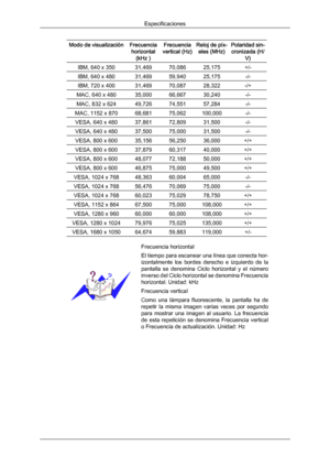 Page 171Modo de visualización Frecuencia
horizontal (kHz ) Frecuencia
vertical (Hz) Reloj de píx-
eles (MHz) Polaridad sin-
cronizada (H/ V) IBM, 640 x 350 31,469 70,086 25,175 +/-
IBM, 640 x 480 31,469 59,940 25,175 -/-
IBM, 720 x 400 31,469 70,087 28,322 -/+
MAC, 640 x 480 35,000 66,667 30,240 -/-
MAC, 832 x 624 49,726 74,551 57,284 -/-
MAC, 1152 x 870 68,681 75,062 100,000 -/-
VESA, 640 x 480 37,861 72,809 31,500 -/-
VESA, 640 x 480 37,500 75,000 31,500 -/-
VESA, 800 x 600 35,156 56,250 36,000 +/+
VESA, 800 x...