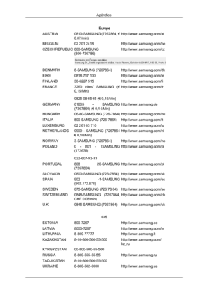 Page 198Europe
AUSTRIA 0810-SAMSUNG (7267864, € 0.07/min) http://www.samsung.com/at
BELGIUM 02 201 2418 http://www.samsung.com/be
CZECH REPUBLIC 800-SAMSUNG (800-726786) http://www.samsung.com/czDENMARK 8-SAMSUNG (7267864) http://www.samsung.com/dk
EIRE
0818 717 100 http://www.samsung.com/ie
FINLAND 30-6227 515 http://www.samsung.com/fi
FRANCE 3260  ‘dites’  SAMSUNG  (€ 0,15/Min)
0825 08 65 65 (€ 0,15/Min) http://www.samsung.com/fr
GERMANY 01805  -  SAMSUNG (7267864) (€ 0,14/Min) http://www.samsung.de
HUNGARY...