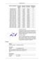 Page 168Modo de visualización Frecuencia
horizontal (kHz ) Frecuencia
vertical (Hz) Reloj de píx-
eles (MHz) Polaridad sin-
cronizada (H/ V) VESA, 800 x 600 48,077 72,188 50,000 +/+
VESA, 800 x 600 46,875 75,000 49,500 +/+
VESA, 1024 x 768 48,363 60,004 65,000 -/-
VESA, 1024 x 768 56,476 70,069 75,000 -/-
VESA, 1024 x 768 60,023 75,029 78,750 +/+
VESA, 1152 x 864 67,500 75,000 108,000 +/+
VESA, 1280 x 800 49,702 59,810 83,500 -/+
VESA, 1280 x 800 62,795 74,934 106,500 -/+
VESA, 1280 x 960 60,000 60,000 108,000...