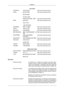 Page 190Asia Pacific
AUSTRALIA 1300 362 603 http://www.samsung.com/au
CHINA 800-810-5858
400-810-5858
010-6475 1880 http://www.samsung.com/cn
HONG KONG:3698 - 4698 http://www.samsung.com/hk
INDIA 3030 8282
1800 110011
1-800-3000-8282 http://www.samsung.com/in
INDONESIA 0800-112-8888 http://www.samsung.com/id
JAPAN 0120-327-527 http://www.samsung.com/jp
MALAYSIA 1800-88-9999 http://www.samsung.com/my
NEW ZEALAND 0800  SAMSUNG(0800  726 786) http://www.samsung.com/nz
PHILIPPINES 1800-10-SAMSUNG (726-7864)...