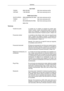 Page 195Asia Pacific
TAIWAN 0800-329-999 http://www.samsung.com/tw
VIETNAM 1 800 588 889 http://www.samsung.com/vn
Middle East & Africa
SOUTH AFRICA 0860-SAMSUNG(726-7864) http://www.samsung.com/za
TURKEY 444 77 11 http://www.samsung.com/tr
U.A.E 800-SAMSUNG(726-7864)
8000-4726 http://www.samsung.com/ae
Términos Tamaño de punto La 
imagen  de  un 
monitor  se  compone  de  puntos  rojos,
verdes  y  azules.  Cuanto  más  próximos  están  los  puntos,
mayor  es  la  resolución.  La  distancia  entre  dos  puntos...