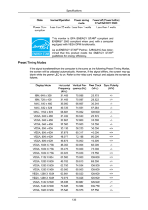 Page 136State Normal Operation Power saving
mode Power off (Power button)
EPA/ENERGY 2000 Power Con-
sumption Less than 25 watts Less than 1 watts Less than 1 watts This  monitor  is  EPA  ENERGY  STAR
®
  compliant  and
ENERGY  2000  compliant  when  used  with  a  computer
equipped with VESA DPM functionality.
As an ENERGY STAR ®
 Partner, SAMSUNG has deter-
mined  that  this  product  meets  the  ENERGY  STAR ®
guidelines for energy efficiency. Preset Timing Modes
If the signal 

transferred from the computer...