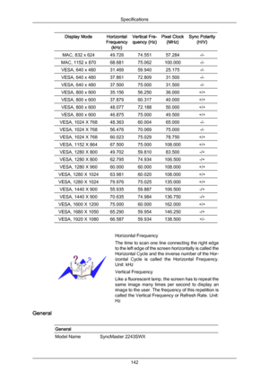 Page 143Display Mode Horizontal
Frequency (kHz) Vertical Fre-
quency (Hz) Pixel Clock
(MHz) Sync Polarity
(H/V) MAC, 832 x 624 49.726 74.551 57.284 -/-
MAC, 1152 x 870 68.681 75.062 100.000 -/-
VESA, 640 x 480 31.469 59.940 25.175 -/-
VESA, 640 x 480 37.861 72.809 31.500 -/-
VESA, 640 x 480 37.500 75.000 31.500 -/-
VESA, 800 x 600 35.156 56.250 36.000 +/+
VESA, 800 x 600 37.879 60.317 40.000 +/+
VESA, 800 x 600 48.077 72.188 50.000 +/+
VESA, 800 x 600 46.875 75.000 49.500 +/+
VESA, 1024 X 768 48.363 60.004...