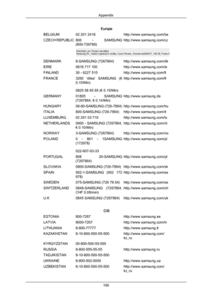 Page 161Europe
BELGIUM 02 201 2418 http://www.samsung.com/be
CZECH REPUBLIC 800  -  SAMSUNG (800-726786) http://www.samsung.com/czDENMARK 8-SAMSUNG (7267864) http://www.samsung.com/dk
EIRE
0818 717 100 http://www.samsung.com/ie
FINLAND 30 - 6227 515 http://www.samsung.com/fi
FRANCE 3260  'dites'  SAMSUNG  (€ 0,15/Min)
0825 08 65 65 (€ 0.15/Min) http://www.samsung.com/fr
GERMANY 01805  -  SAMSUNG (7267864, € 0.14/Min) http://www.samsung.de
HUNGARY 06-80-SAMSUNG (726-7864) http://www.samsung.com/hu
ITALIA...