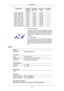 Page 140Display Mode Horizontal
Frequency (kHz) Vertical Fre-
quency (Hz) Pixel Clock
(MHz) Sync Polarity
(H/V) VESA, 1280 X 800 49.702 59.810 83.500 -/+
VESA, 1280 X 800 62.795 74.934 106.500 -/+
VESA, 1280 X 960 60.000 60.000 108.000 +/+
VESA, 1280 X 1024 63.981 60.020 108.000 +/+
VESA, 1280 X 1024 79.976 75.025 135.000 +/+
VESA, 1440 X 900 55.935 59.887 106.500 -/+
VESA, 1440 X 900 70.635 74.984 136.750 -/+
VESA, 1600 X 900 55.540 59.978 97.750 +/-
Horizontal Frequency
The time to scan one line connecting the...