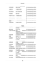 Page 169Latin America
HONDURAS 800-7919267 http://www.samsung.com/lat-
in
JAMAICA 1-800-234-7267 http://www.samsung.com/lat-
in
NICARAGUA 00-1800-5077267 http://www.samsung.com/lat-
in
PANAMA 800-7267 http://www.samsung.com/lat-
in
PUERTO RICO 1-800-682-3180 http://www.samsung.com/lat-
in
REP. DOMINICA 1-800-751-2676 http://www.samsung.com/lat-
in
TRINIDAD  &  TO-
BAGO 1-800-SAMSUNG(726-7864) http://www.samsung.com/lat-
in
VENEZUELA 0-800-100-5303 http://www.samsung.com/lat-
in
Europe
AUSTRIA 0810-SAMSUNG...