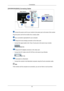 Page 23{2043SW/2043SWX} Connecting Cables
 Connect the power cord for your monitor to the power port on the back of the monitor.
Plug the power cord for the monitor into a nearby outlet.  Use a connection appropriate for your computer.
 Using the D-sub (Analog) connector on the video card.
• Connect the signal cable to the 15-pin, D-sub port on the back of your monitor. [RGB IN]
 Using the DVI (Digital) connector on the video card.
• Connect the DVI Cable to the DVI IN Port on the back of your Monitor. [DVI...