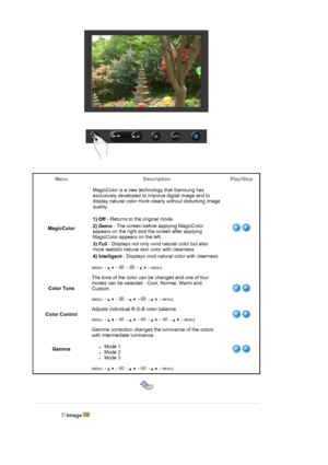 Page 28Menu Description Play/Stop
MagicColor
 
[MENU 
→ ,  
→  
→  
→ ,  
→ MENU]
MagicColor is a new technology that Samsung has 
exclusively developed to improve digital image and to 
display natural color more clearly without disturbing image 
quality. 
 
1) Off - Returns to the original mode.
2) Demo - The screen before applying MagicColor 
appears on the right and the screen after applying 
MagicColor appears on the left.
3) Full - Displays not only vivid natural color but also 
more realistic natural skin...