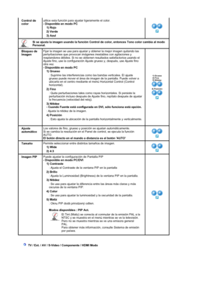 Page 35 
 
Control de 
colorutilice esta función para ajustar ligeramente el color.  
- Disponible en modo PC  
1) Rojo 
2) Verde 
3) Azul 
Si se ajusta la imagen usando la función Control de color, entonces Tono color cambia al modo 
Personal. 
Bloqueo de 
Imagen Fijar la imagen se usa para ajustar y obtener la mejor imagen quitando las 
perturbaciones que provocan imágenes inestables con agitaciones y 
resplandores débiles. Si no se obtienen resultados satisfactorios usando el 
Ajuste fino, use la...