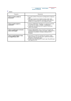 Page 45 
 
 Q & A 
PreguntaRespuesta
Cómo se puede cambiar la 
frecuencia? zSe puede cambiar la frecuencia reconfigurando la tarjeta de 
video.  
zNote que el soporte de la tarjeta de video puede variar, 
dependiendo de la versión del controlador usado. (Busque 
detalles en el manual del PC o de la tarjeta de video). 
Cómo se puede regular la 
resolución?zWindows XP/ME/2000: Restablezca la resolución haciendo 
clic en Panel de control 
→Pantalla 
→Configuración.  
zContáctese con el fabricante de la tarjeta de...