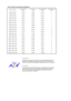 Page 48   
 
 
Tabla 1. Modos de tem
porización predefinidos
Modo Pantalla Frecuencia H 
(kHz) Frecuencia V 
(Hz)  Ancho de Banda
(MHz)  Polaridad Sync 
(H/V)
IBM, 640 x 350  31,469  70,086  25,175  +/- 
IBM, 640 x 480  31,469  59,940  25,175  -/- 
IBM, 720 x 400  31,469  70,087  28,322  -/+ 
MAC, 640 x 480  35,000  66,667  30,240  -/- 
MAC, 832 x 624  49,726  74,551  57,284  -/- 
MAC,1152 x 870  68,681  75,062 100,000  -/- 
VESA, 640 x 480  37,861  72,809  31,500  -/- 
VESA, 640 x 480  37,500  75,000  31,500...