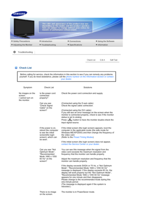 Page 47 
 Check List
Before calling for service, check the information in this section to see if you can remedy any problems 
yourself. If you do need assistance, please call the  phone number on the Information section or contact 
your dealer . 
Symptom Check List Solutions
No images on the 
screen.  
I cannot turn on 
the monitor. Is the power cord 
connected 
properly?
Check the power cord connection and supply.
Can you see 
Check Signal 
Cable on the 
screen?  (Connected using the D-sub cable)  
Check the...