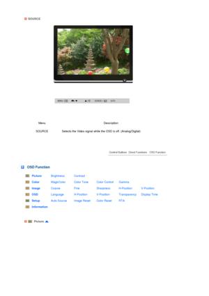 Page 28 
 
 
 SOURCE
 
Menu Description
SOURCE Selects the Video signal while the OSD is off. (Analog/Digital) 
 
 
OSD Function 
Picture Brightness  Contrast
Color MagicColor  Color Tone  Color Control  Gamma
Image Coarse  Fine  Sharpness  H-Position  V-Position
OSD Language  H-Position  V-Position  Transparency  Display Time
Setup Auto Source  Image Reset  Color Reset  RTA
Information
 
 
Picture 
 