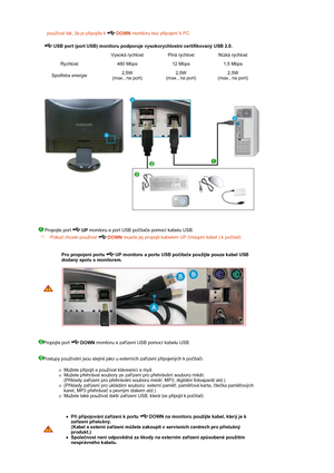 Page 8 
 
   
 používat tak, že je připojíte k 
 DOWN monitoru bez připojení k PC.   
 USB port (port USB) monitoru podporuje vysokorychlostní certifikovaný USB 2.0.  
 Vysoká rychlost Plná rychlost Nízká rychlost 
Rychlost 480 Mbps 12 Mbps 1,5 Mbps
Spotřeba energie2,5W  
(max., na port)2,5W  
(max., na port)2,5W  
(max., na port)
 Propojte port 
 UP monitoru a port USB počítače pomocí kabelu USB. 
 
 
 
Propojte port 
 DOWN monitoru a zařízení USB pomocí kabelu USB.  
 
 
Postupy používání jsou stejné jako u...